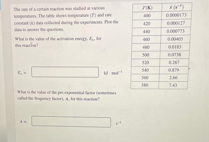 The Rate Of A Certain Reaction Was Studied At Various Temperatures The Table Shows Temperature T And Rate Constant K 1