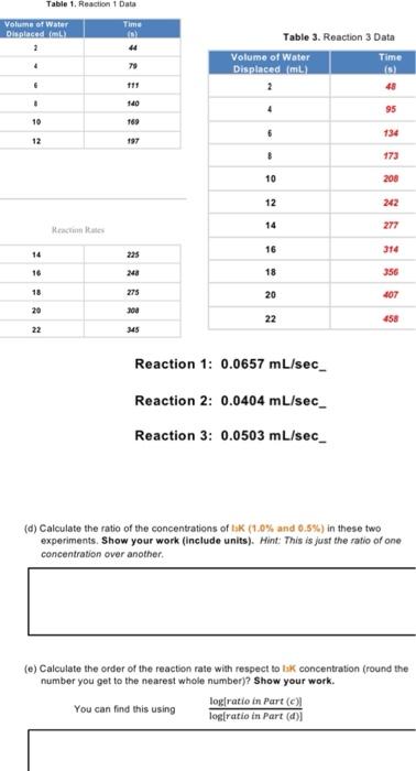 Volume Of Water Displaced L 2 4 4 1 10 12 14 16 18 20 Table 1 Reaction 22 Reaction Res 1 Data Time 3 79 111 6 140 3