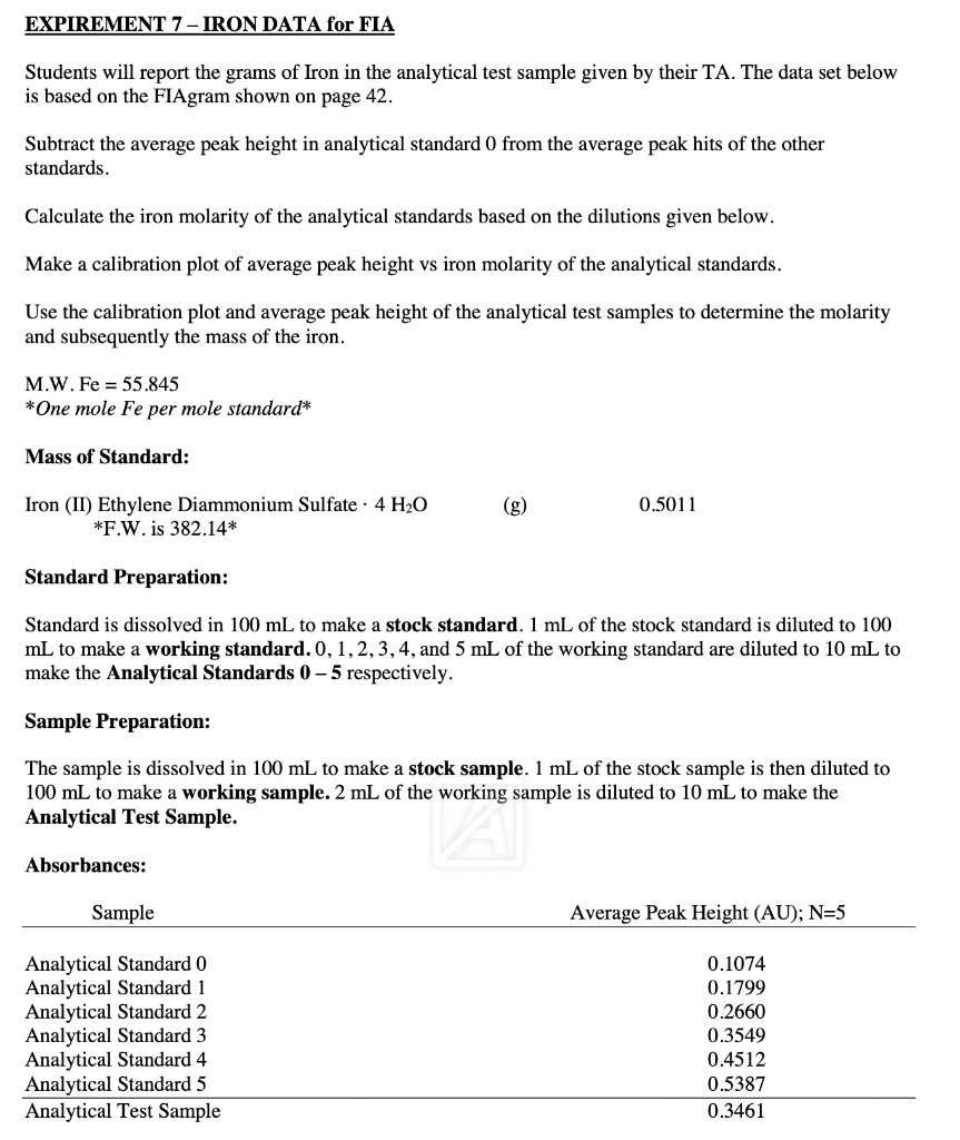 Expirement 7 Iron Data For Fia Students Will Report The Grams Of Iron In The Analytical Test Sample Given By Their Ta 1