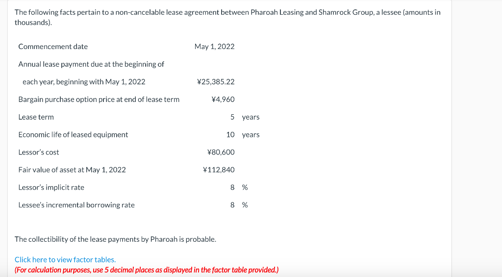 The Following Facts Pertain To A Non Cancelable Lease Agreement Between Pharoah Leasing And Shamrock Group A Lessee Am 1