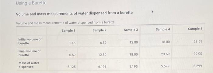 Using A Burette Volume And Mass Measurements Of Water Dispensed From A Burette Volume And Mass Measurements Of Water Dis 1