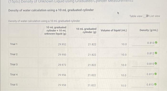 Using A Burette Volume And Mass Measurements Of Water Dispensed From A Burette Volume And Mass Measurements Of Water Dis 2