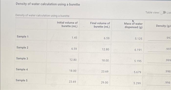 Using A Burette Volume And Mass Measurements Of Water Dispensed From A Burette Volume And Mass Measurements Of Water Dis 3