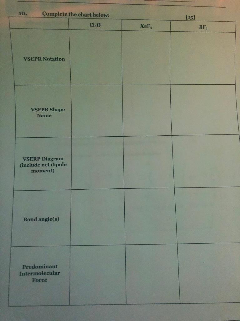 10 Complete The Chart Below Cl O Vsepr Notation Vsepr Shape Name Vserp Diagram Include Net Dipole Moment Bond Angle 1