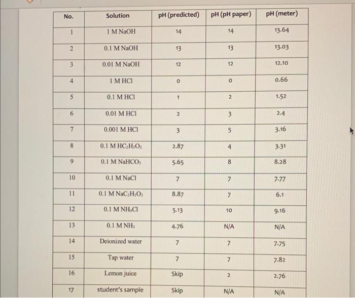 1 For Solutions 2 5 8 11 12 And 13 Show Work For Your Calculation Prediction Of Pt Show The Net Ionic Equatio 2