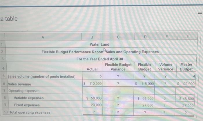 The Following Is A Partially Completed Performance Report For Water Land Volume Of Units On Which They Are Based Therefo 2