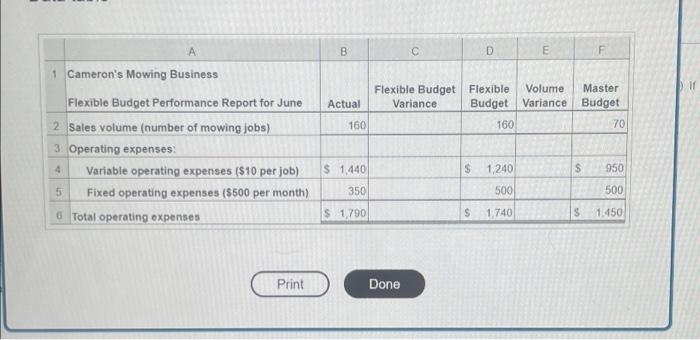 Cameron Operates His Own Summer Lawn Mowing Company Using A Truck And Equipment Dedicated Solely To Business Operations 2