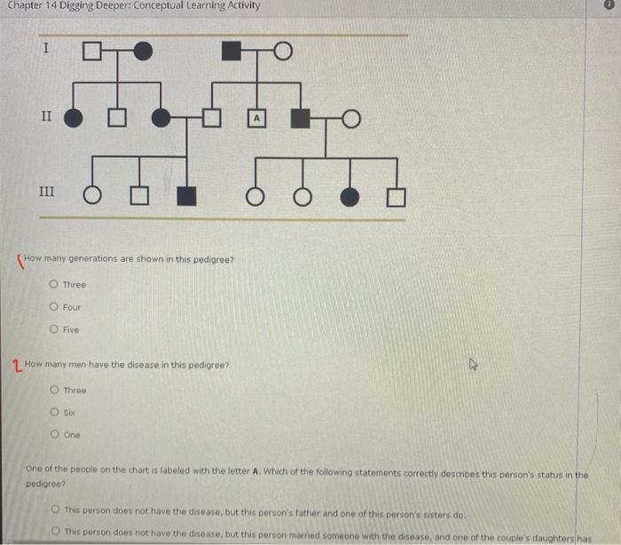 Chapter 14 Digging Deeper Conceptual Learning Activity Back To Assignment Attempts 1 Tracing Human Genetics Through Pe 2