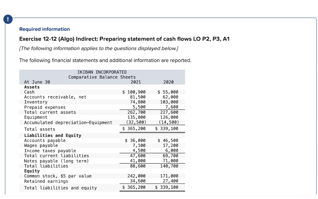 Required Information Exercise 12 12 Algo Indirect Preparing Statement Of Cash Flows Lo P2 P3 A1 The Following Info 1