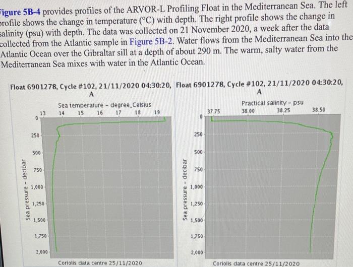 11 At The Mediterranean Location The Temperature And Salinity Values At A Depth Of 50 M Were About Respectively As Sh 2