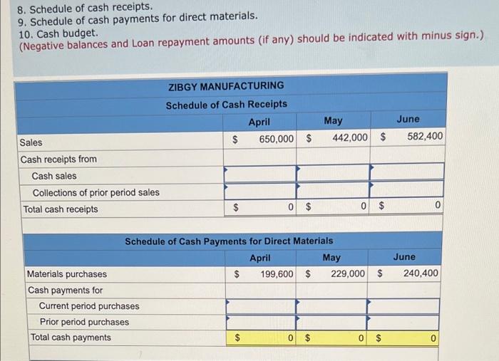 The Management Of Zigby Manufacturing Prepared The Following Balance Sheet For March 31 Asseto Cash Accounts Receivable 4