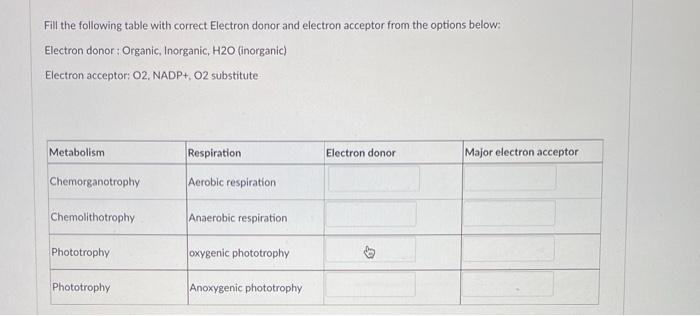 Fill The Following Table With Correct Electron Donor And Electron Acceptor From The Options Below Electron Donor Organ 1
