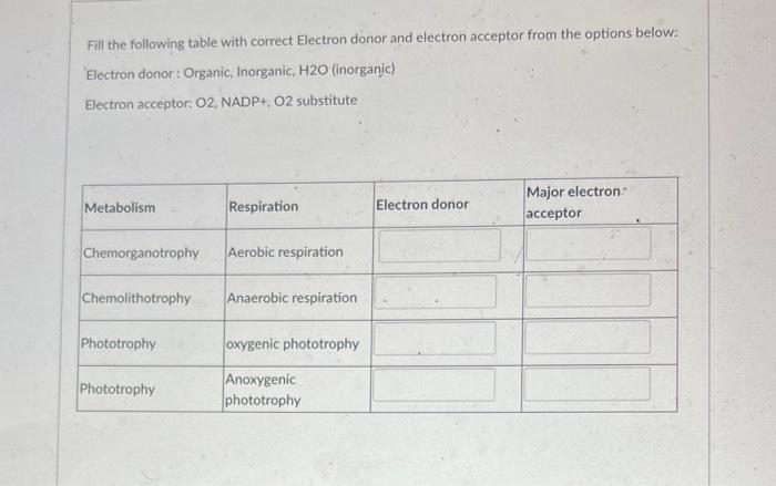 Fill The Following Table With Correct Electron Donor And Electron Acceptor From The Options Below Electron Donor Organ 1