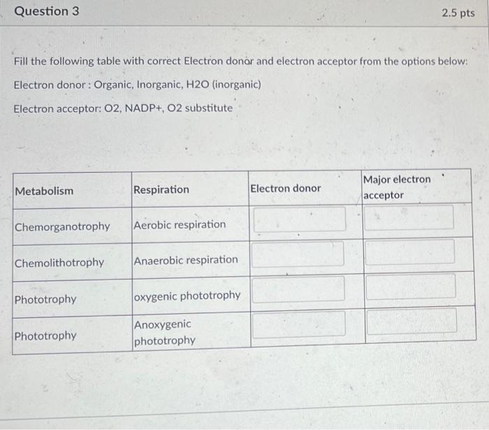 Fill The Following Table With Correct Electron Donor And Electron Acceptor From The Options Below Electron Donor Organ 3