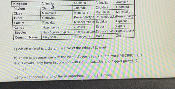 Kingdom Phylum Class Order Family Genus Species Common Name Animalia Chordata Mammalia Carnivora Phocidae Halichoerus Ha 1