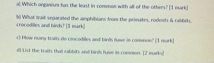 Use The Dichotomous Key Provided To Classify The Two Types Of Leaves Shown La 1b 2a 2b 3a 3b 4a 4b Sa 5b 6a 6b 7a 7b Ne 4