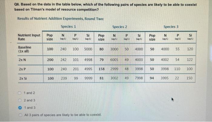 Q6 Based On The Data In The Table Below Which Of The Following Pairs Of Species Are Likely To Be Able To Coexist Based 1