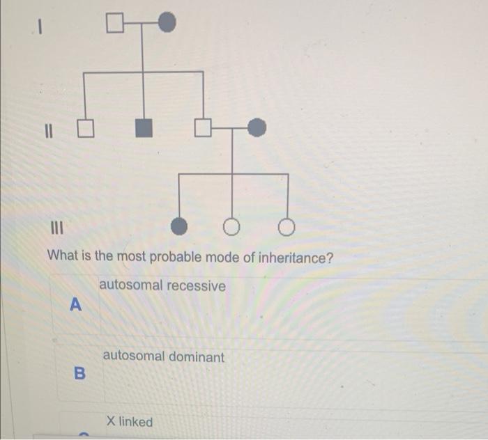 What Is The Most Probable Mode Of Inheritance Autosomal Recessive A B Autosomal Dominant X Linked 1