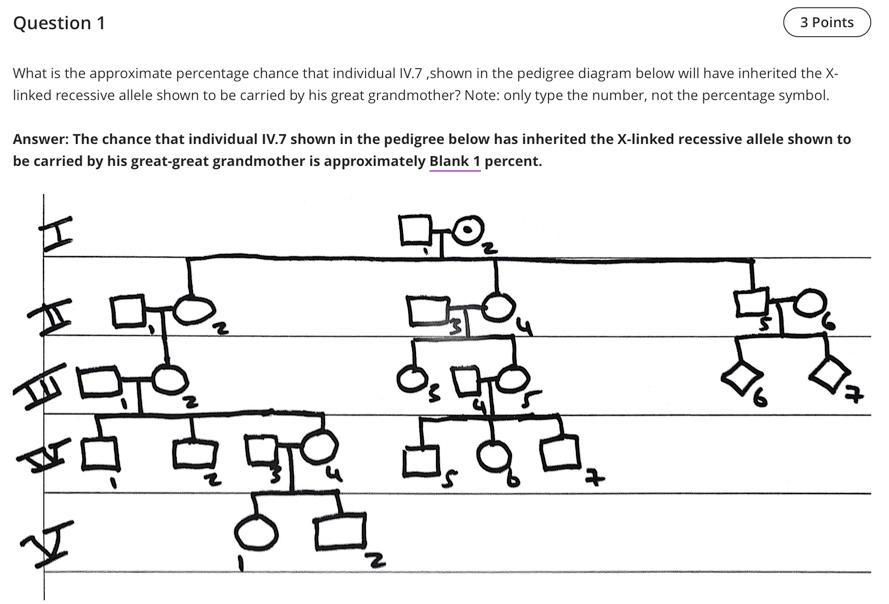 Question 1 What Is The Approximate Percentage Chance That Individual Iv 7 Shown In The Pedigree Diagram Below Will Have 1