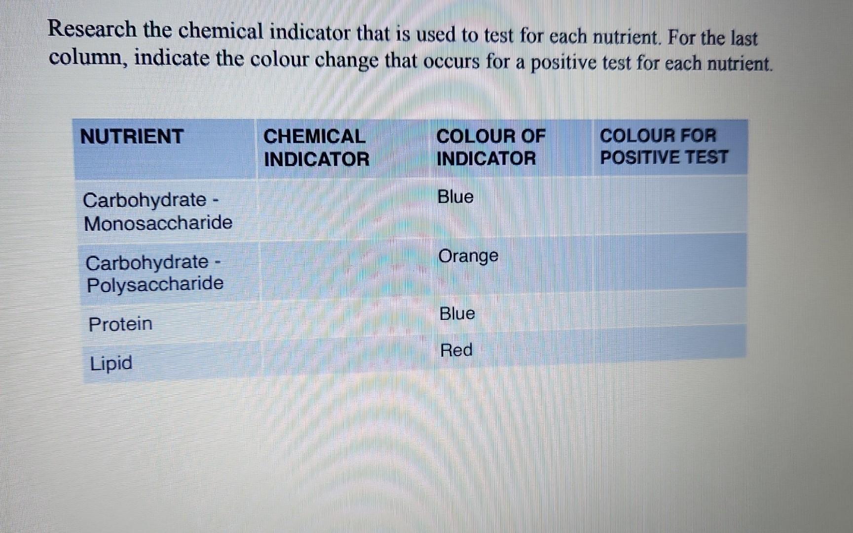 Research The Chemical Indicator That Is Used To Test For Each Nutrient For The Last Column Indicate The Colour Change 1