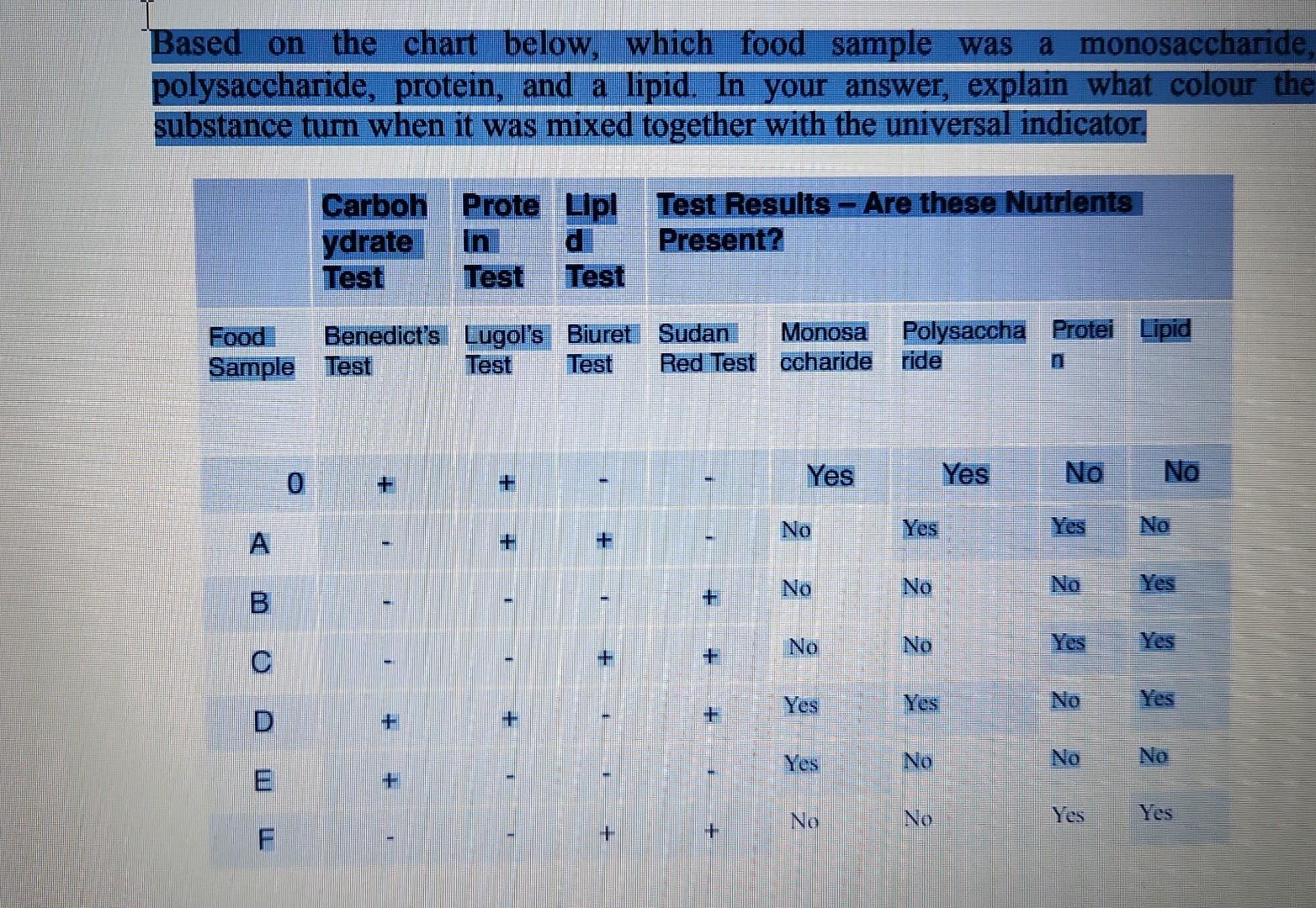 Based On The Chart Below Which Food Sample Was A Monosaccharide Polysaccharide Protein And A Lipid In Your Answer 1