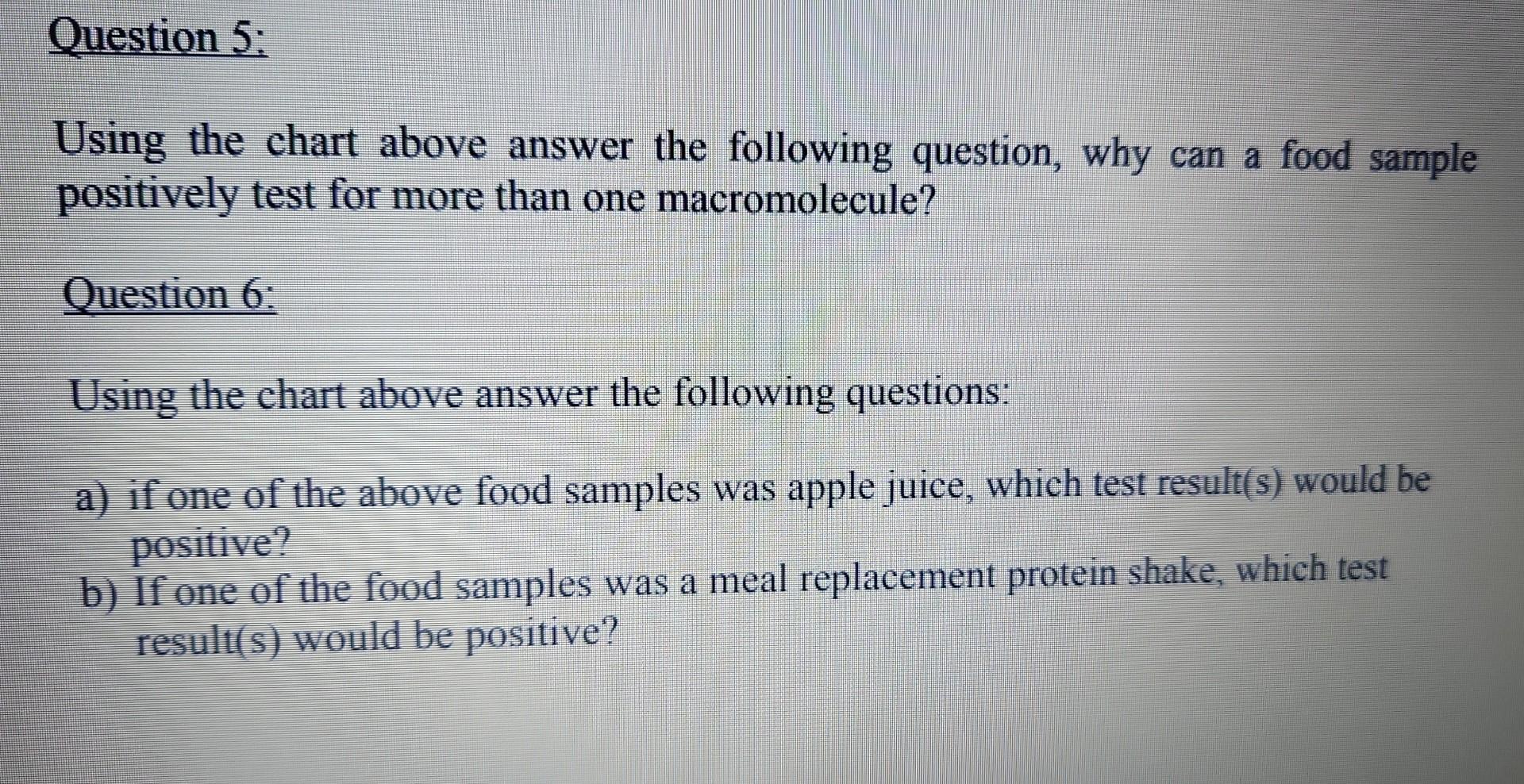 Based On The Chart Below Which Food Sample Was A Monosaccharide Polysaccharide Protein And A Lipid In Your Answer 2