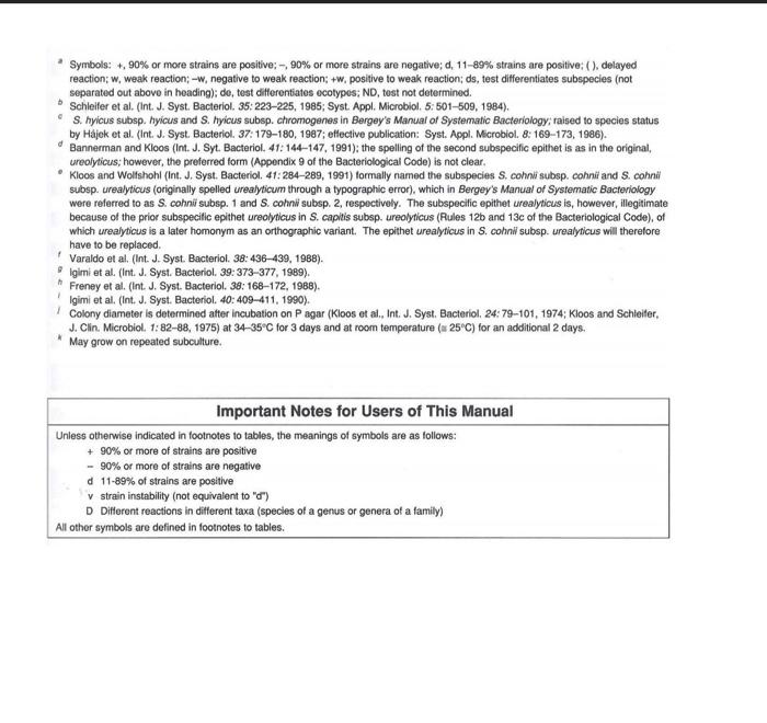 Assignment Staphylococcus Unknown Dichotomous Key Flow Diagram Objective Using Selected Physiological Traits And A L 13
