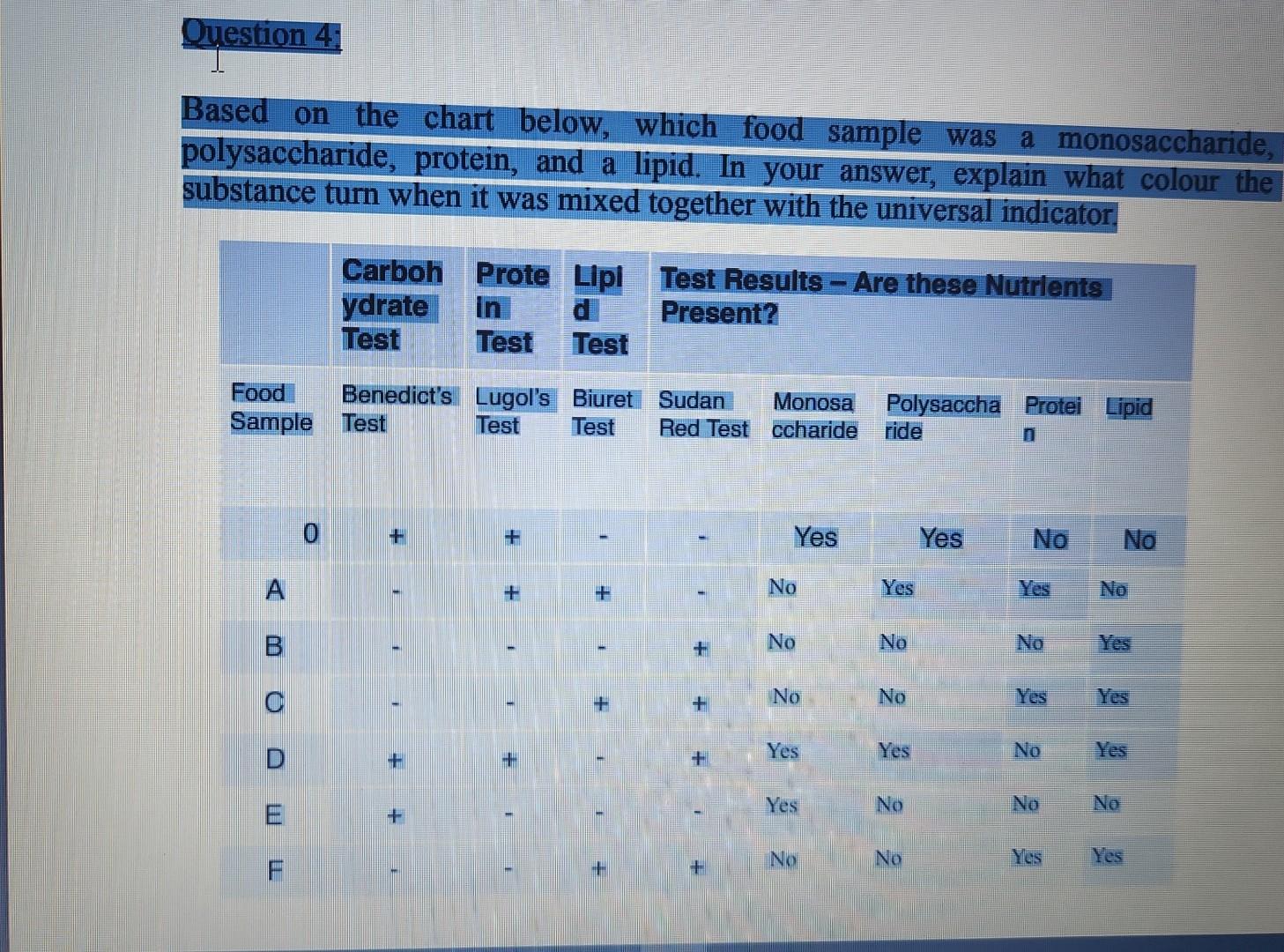 Question 4 Based On The Chart Below Which Food Sample Was A Monosaccharide Polysaccharide Protein And A Lipid In Yo 1