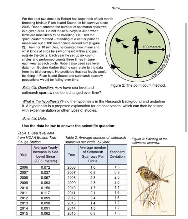 Data Nugget Does Sea Level Rise Harm Saltmarsh Sparrows Featured Scientist Robert Buchsbaum From Mass Audubon Written 2