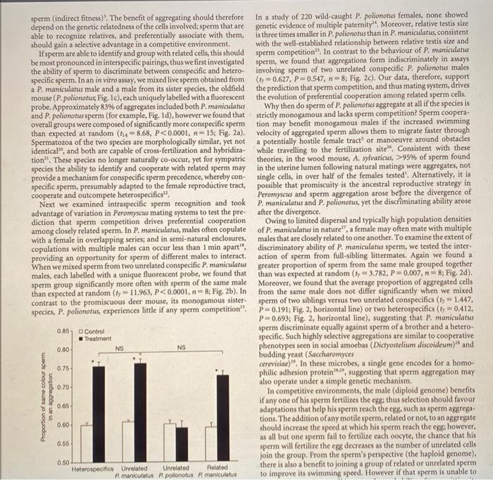 6 Based On The Results Of Their Study Fisher And Hoekstra Posit That Sperm Aggregation Could Be Involved In Reproducti 3