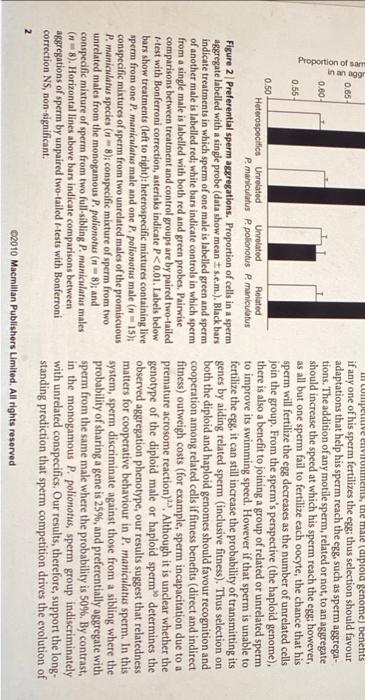 6 Based On The Results Of Their Study Fisher And Hoekstra Posit That Sperm Aggregation Could Be Involved In Reproducti 4