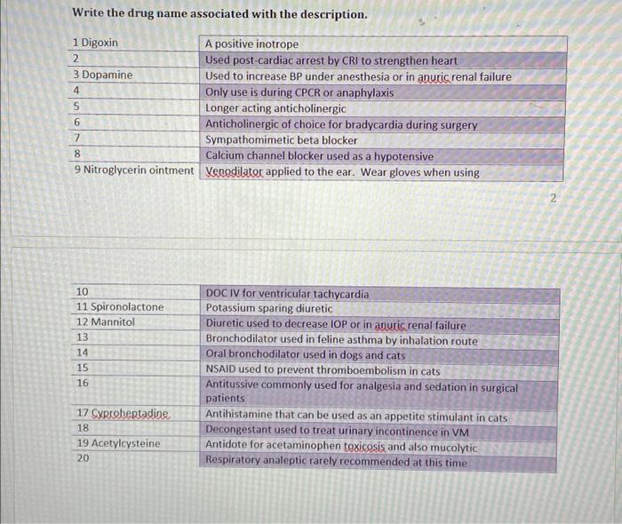 Write The Drug Name Associated With The Description 1 Digoxin A Positive Inotrope 2 Used Post Cardiac Arrest By Cri To 1