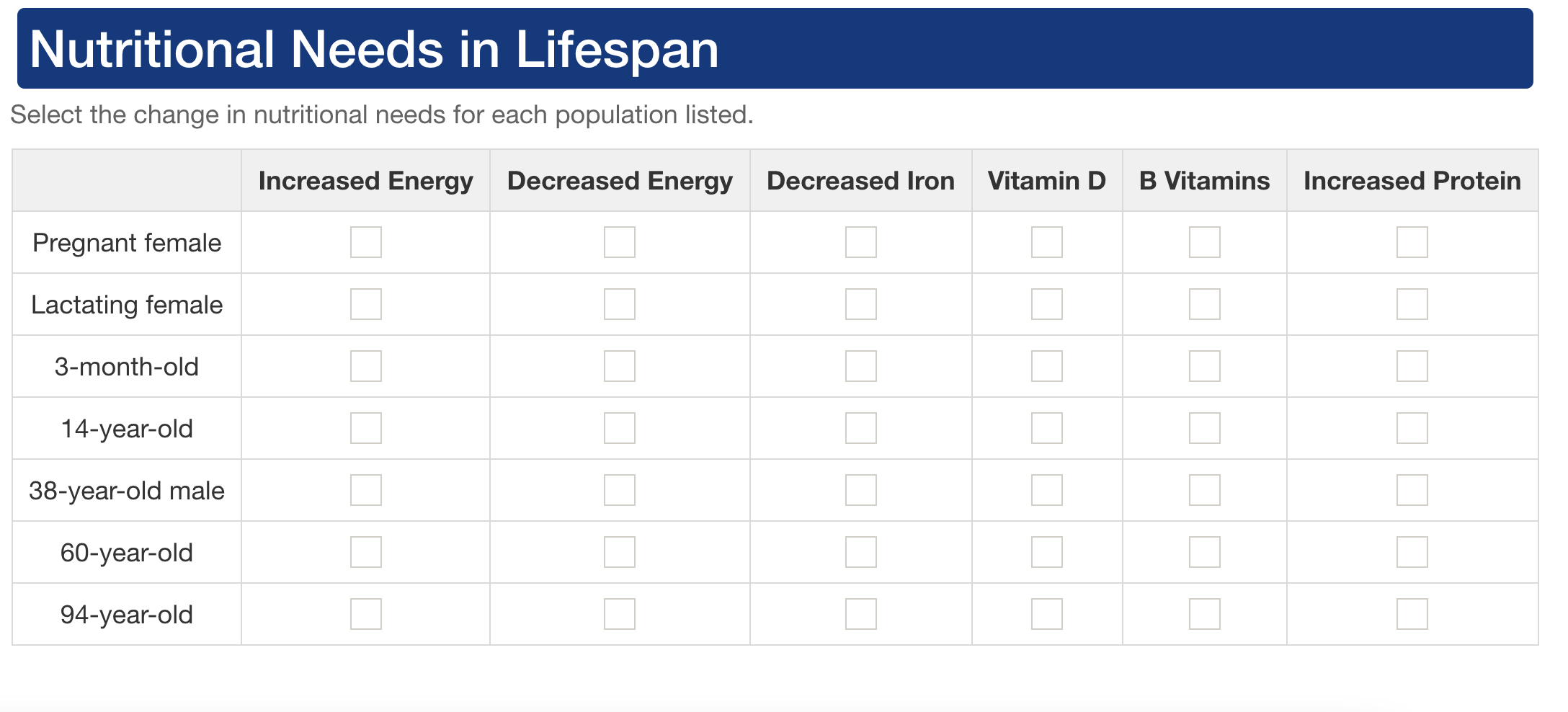 Nutritional Needs In Lifespan Select The Change In Nutritional Needs For Each Population Listed Pregnant Female Lactati 1