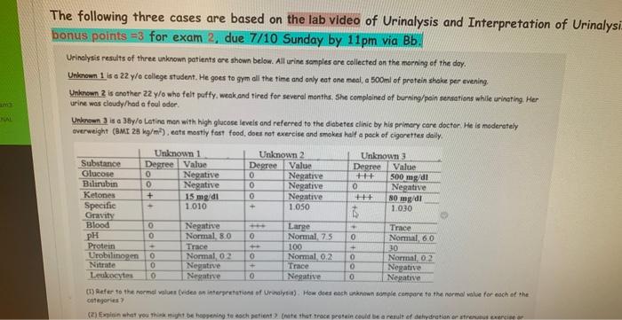 Nal The Following Three Cases Are Based On The Lab Video Of Urinalysis And Interpretation Of Urinalysi Bonus Points 3 Fo 1
