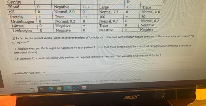 Nal The Following Three Cases Are Based On The Lab Video Of Urinalysis And Interpretation Of Urinalysi Bonus Points 3 Fo 3