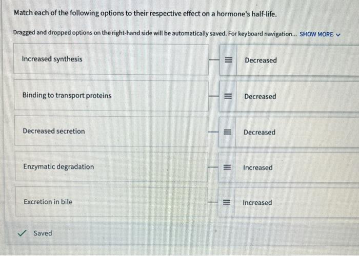 Match Each Of The Following Options To Their Respective Effect On A Hormone S Half Life Dragged And Dropped Options On 1