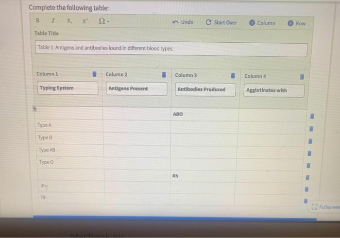 Complete The Following Table 8 I X X 22 Table Title Table 1 Antigens And Antibodies Found In Different Blood Types C 2