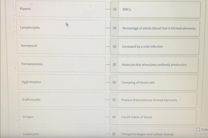 Plasma Lymphocytes Hematocrit Hematopoiesis Agglutination Erythrocytes Antigen Leukocytes Iii Iii Iii Iii Tie Wbcs Perce 1