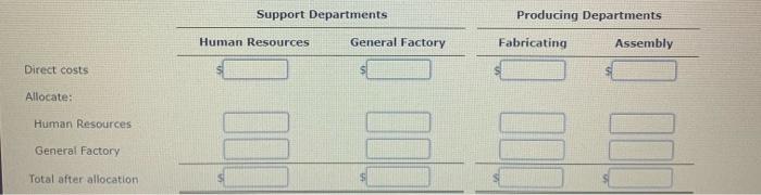 Direct Method Of Support Department Cost Allocation Valron Company Has Two Support Departments Human Resources And Gene 2