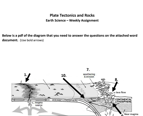 Below Is A Pdf Of The Diagram That You Need To Answer The Questions On The Attached Word Document Use Bold Arrows K P 1