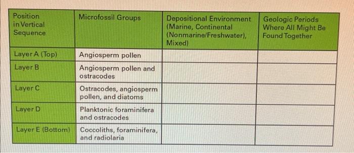 Question 49 1 Point Listen Which Microfossil Groups Lived In A Continental Nonmarine Or Freshwater Environment Sel 3