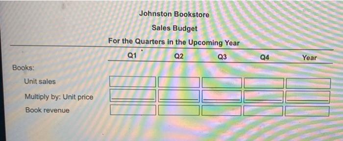Johnston Bookstore Is The Bookstore On Campus For Students And Faculty The Bookstore Shows The Following Sales Projecti 3