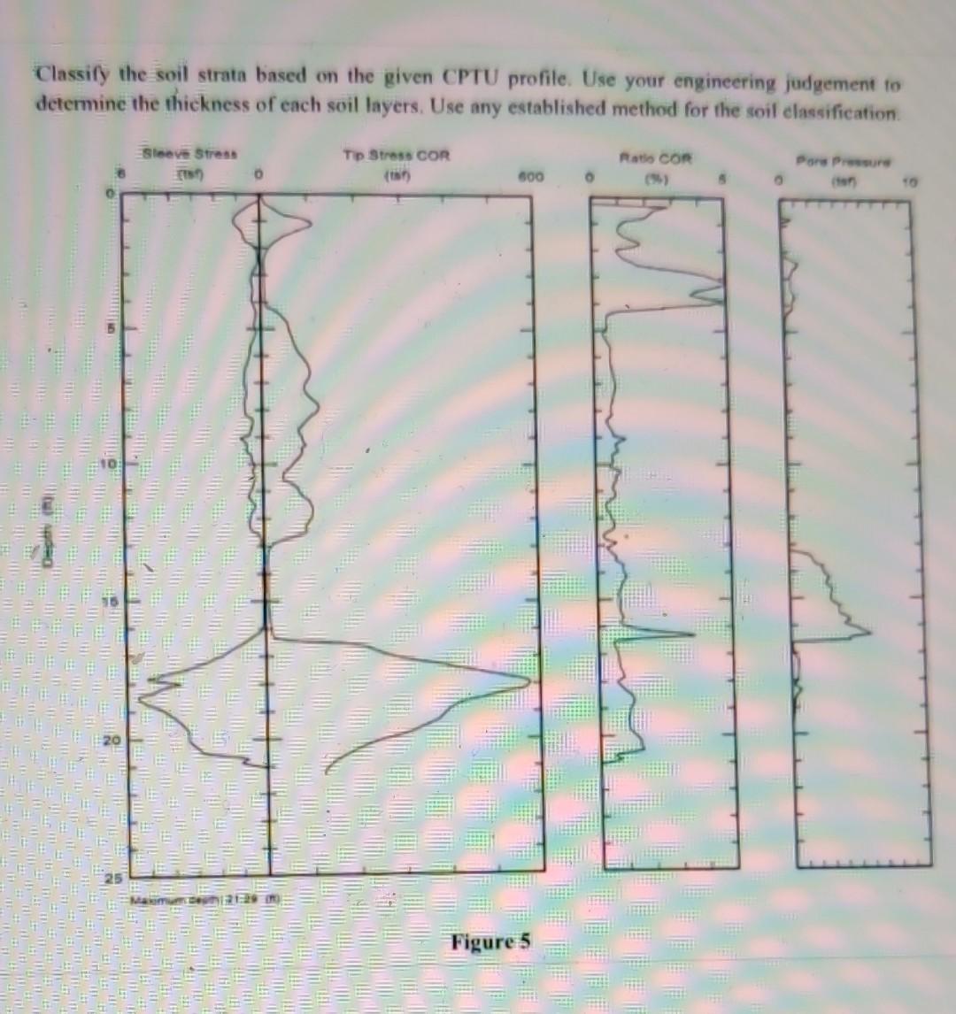 Classify The Soil Strata Based On The Given Cptu Profile Use Your Engineering Judgement To Determine The Thickness Of E 1