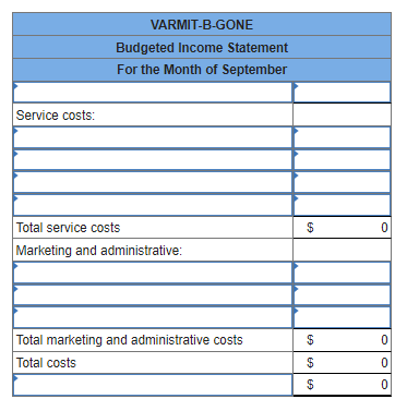 Varmit B Gone Is A Pest Control Service That Operates In A Suburban Neighborhood The Company Attempts To Make Service C 1