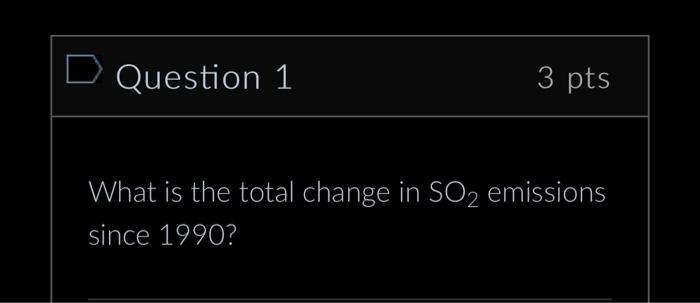 Sos 00 40 25 Declining National Air Pollutant Concentration Averages 00 04 20 S Declining National Air Pollutant Emis 2