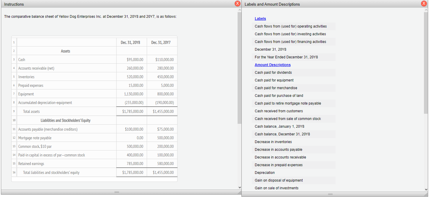 Instructions X Labels And Amount Descriptions X The Comparative Balance Sheet Of Yellow Dog Enterprises Inc At December 1