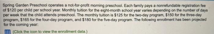 Spring Garden Preschool Operates A Not For Profit Morning Preschool Each Family Pays A Nonrefundable Registration Fee O 1