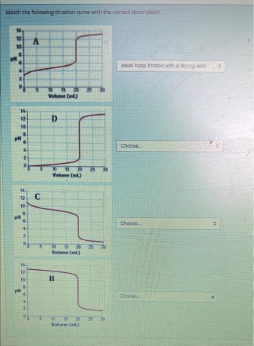 Match The Following Titration Curve With The Correct Description 14 12 12 10 Ph 12 10 Ph 4 12 10 Ph C 15 2 Volume Nl 1