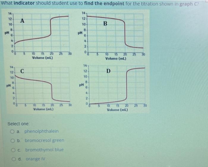 What Indicator Should Student Use To Find The Endpoint For The Titration Shown In Graph C 14 12 10 Ph 8 6 Onds 4 2 A 1