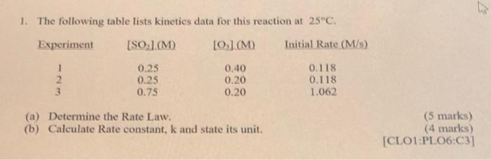 1 The Following Table Lists Kinetics Data For This Reaction At 25 C So 1 M 0 M Initial Rate M S 0 25 0 40 0 25 1